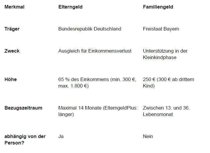 Unterschied_Familiengeld_Elterngeld_Liste.png